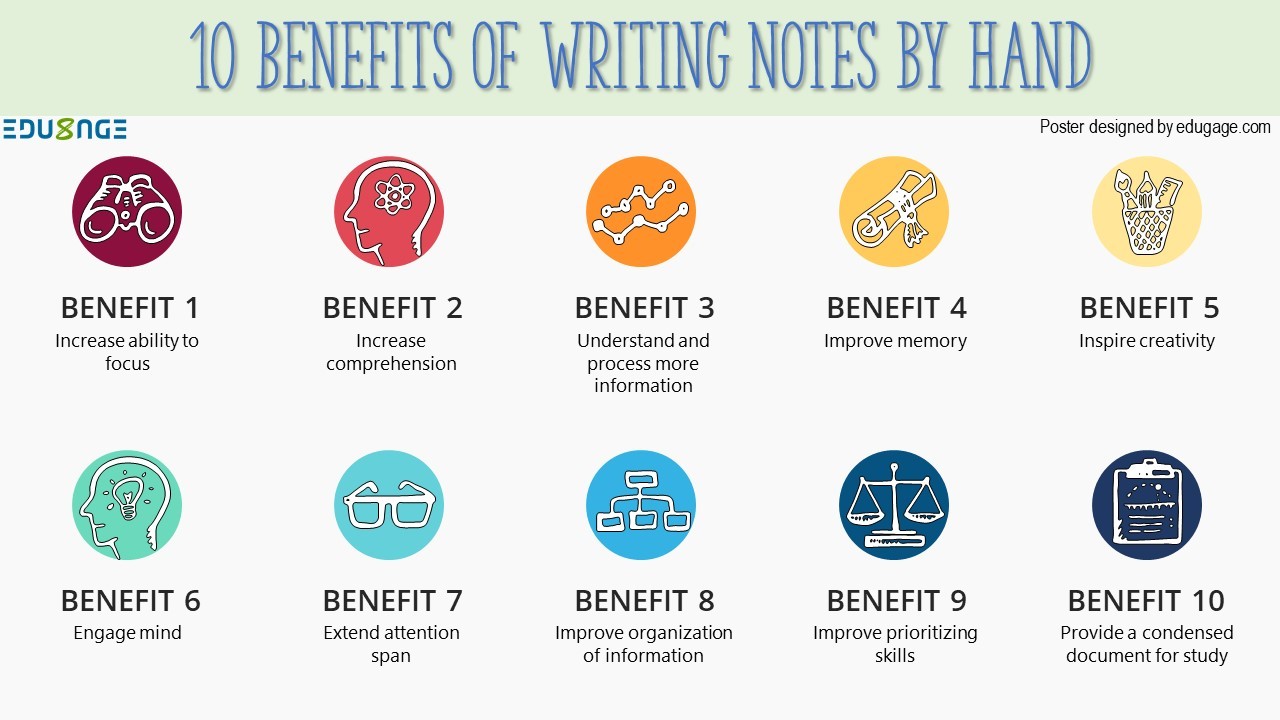 benefits of writing homework