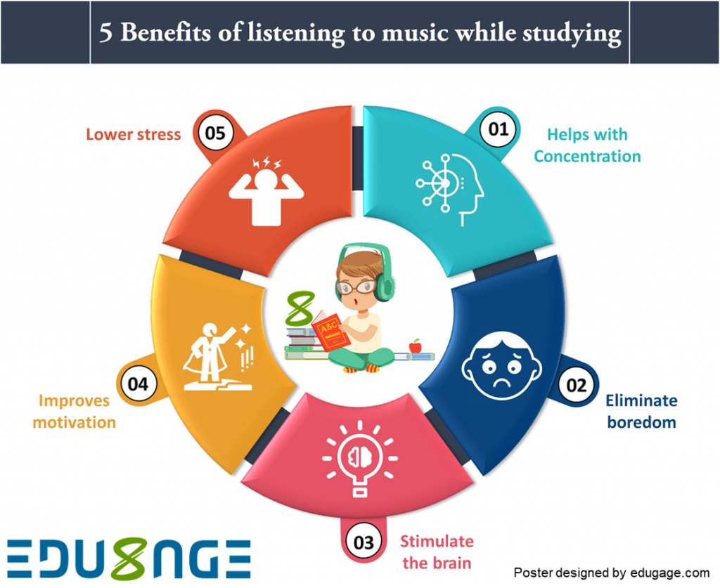 benefits of listening to music for students essay