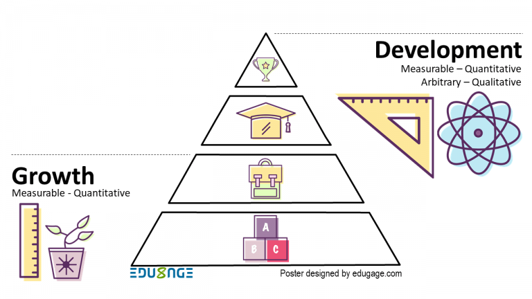 difference-between-growth-and-development-8-facts-edugage