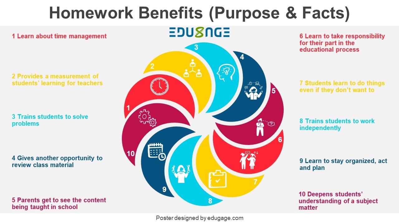  Homework For Students 7 Types Of Homework For Students 2022 2022 