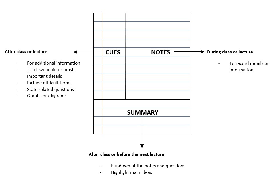 Improve Your Note-Taking Skills with a Powerful 6-Step System